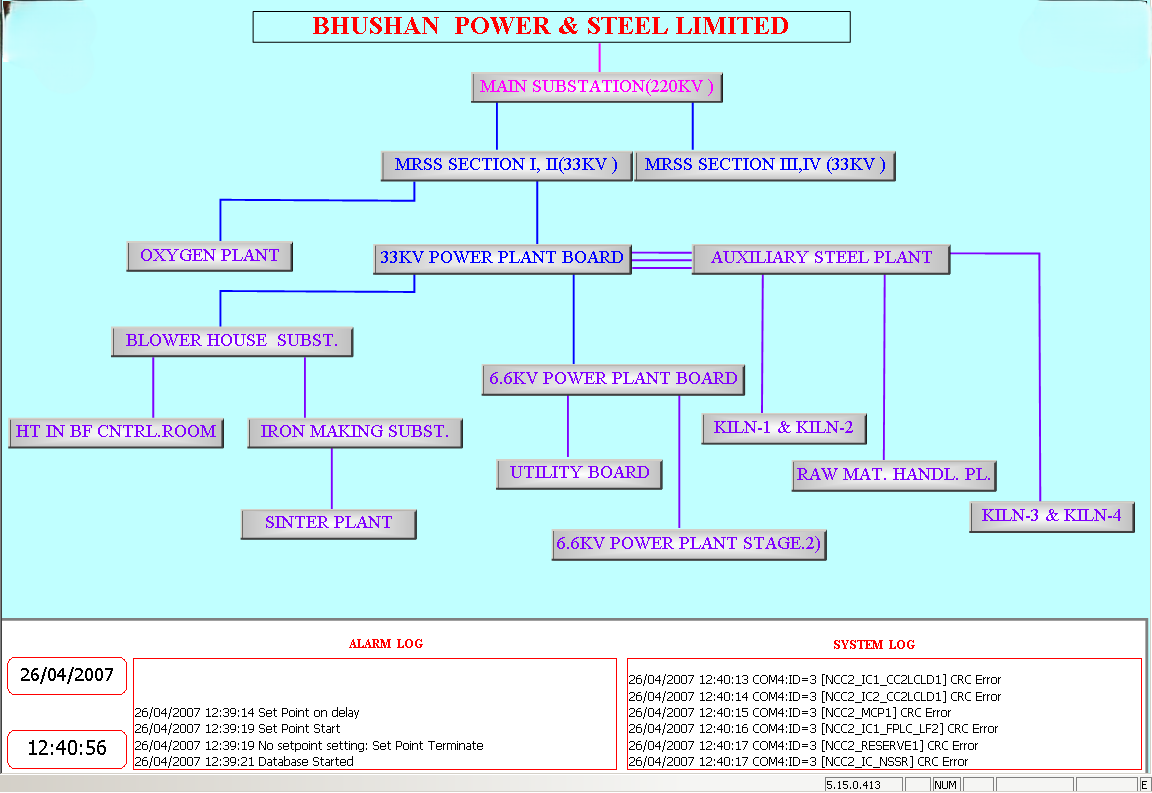 EMS at BHUSAN POWER